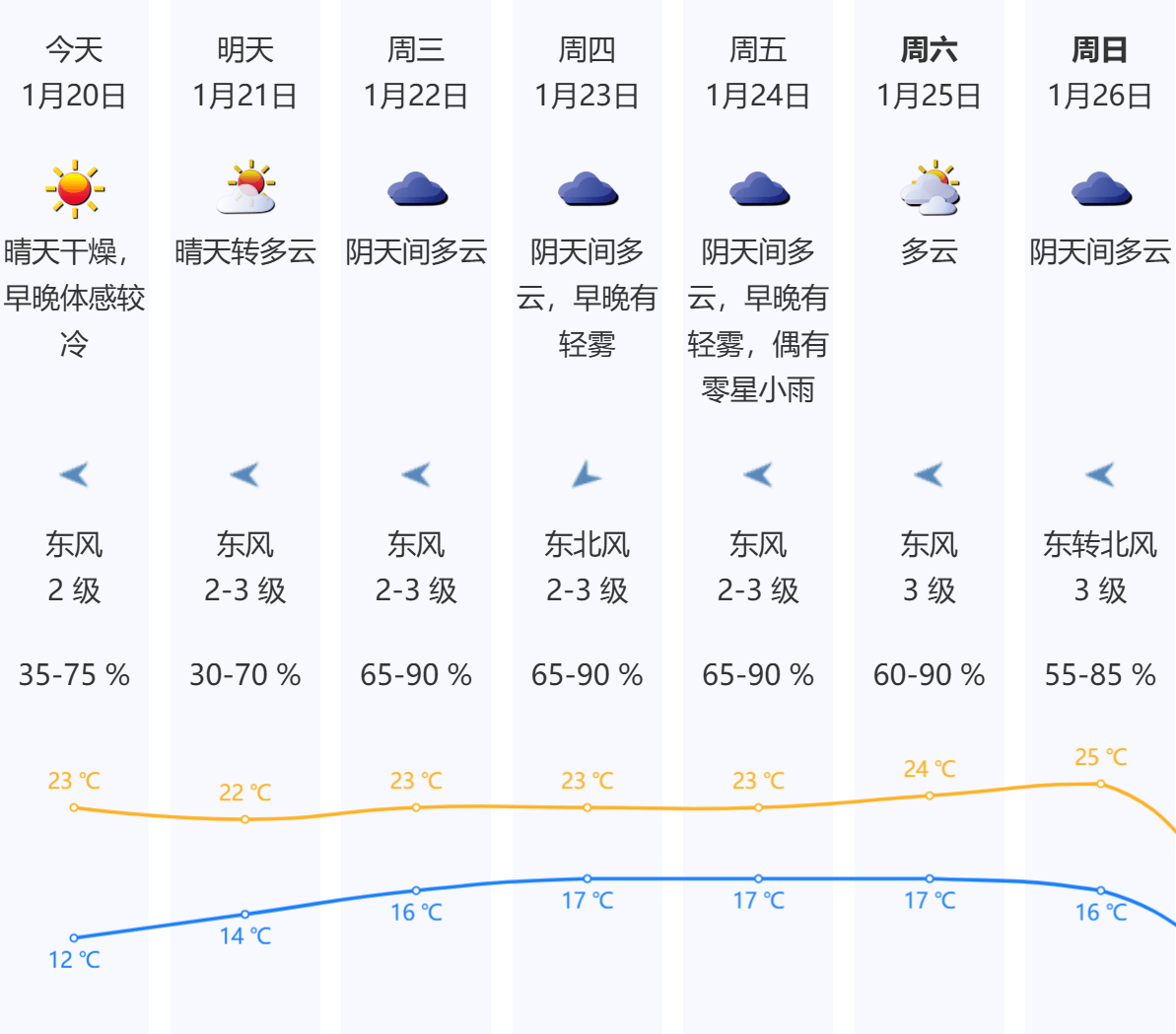 大寒来了！深圳早晚体感仍较冷<strong></p>
<p>韩国币币交易</strong>，“加湿器”即将上线