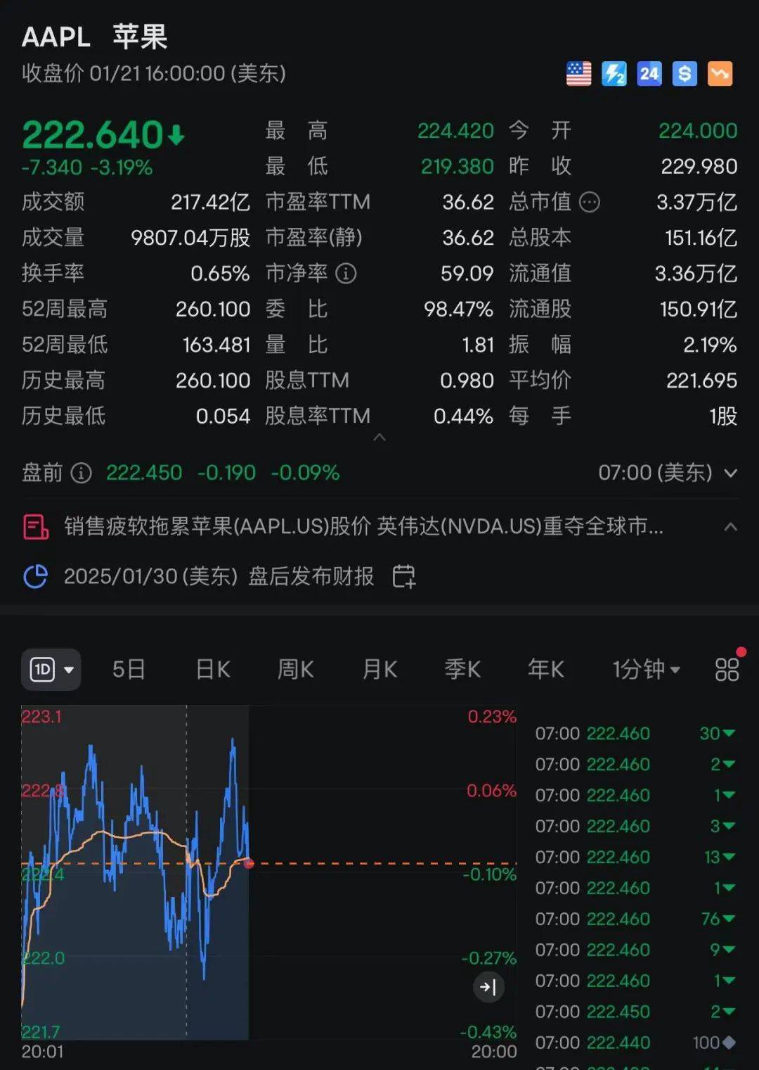 苹果：自营渠道买iPhone不参与国补<strong></p>
<p>爱链币</strong>，iPhone13不会再上架