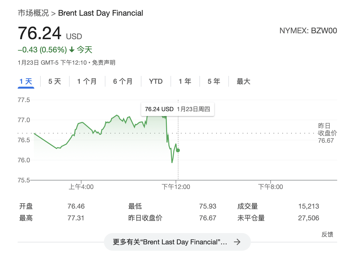 特朗普：将要求OPEC降低石油价格<strong></p>
<p>币圈东邪</strong>，要求沙特王储对美国投资1万亿美元