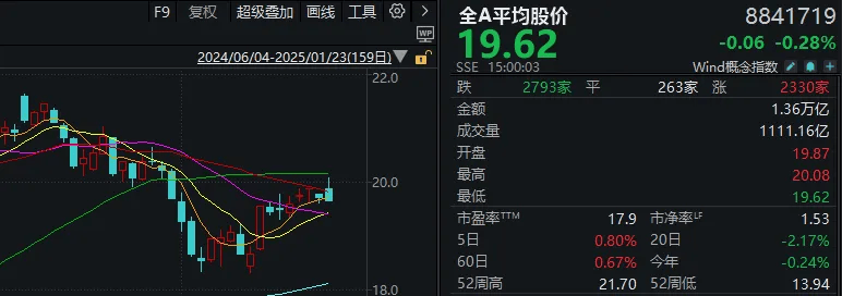 重磅发布会结束后<strong></p>
<p>币圈东邪</strong>，A股今天的行情才真正开始