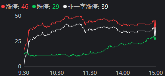 重磅发布会结束后<strong></p>
<p>币圈东邪</strong>，A股今天的行情才真正开始