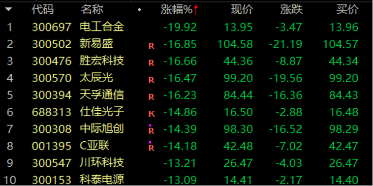 历史罕见<strong></p>
<p>币圈技术</strong>，超11亿股封涨停，DeepSeek概念爆了！龙头却另有其人？来看三大维度解析