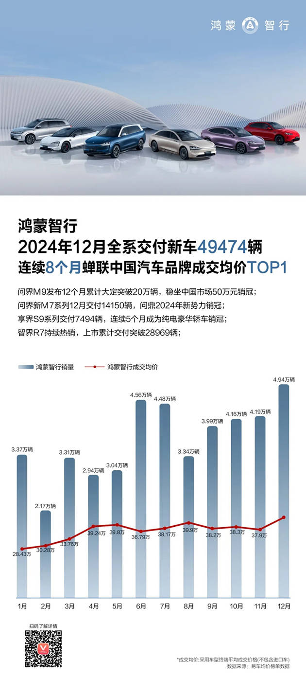 华为强势回归<strong></p>
<p>币圈技术</strong>，2024多条产品线市场份额稳居第一