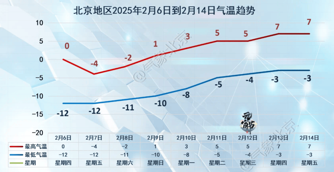 阵风8、9级<strong></p>
<p>币圈技术</strong>，山区阵风达10级！北京市发布大风黄色预警——