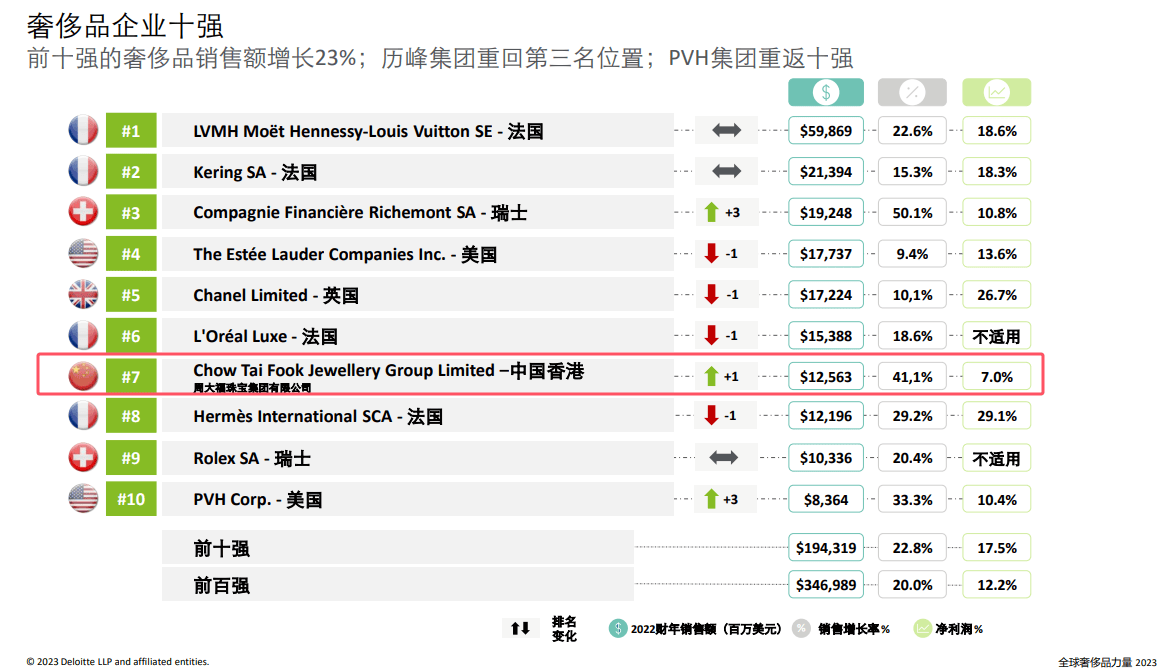 买黄金注意了<strong></p>
<p>赢商币</strong>，618批次抽检不合格，涉及中国黄金、老凤祥等