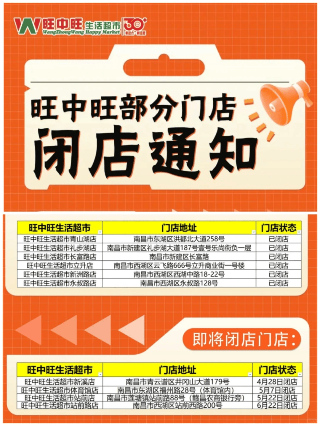 太突然<strong></p>
<p>赢商币</strong>！江西一大型超市即将闭店