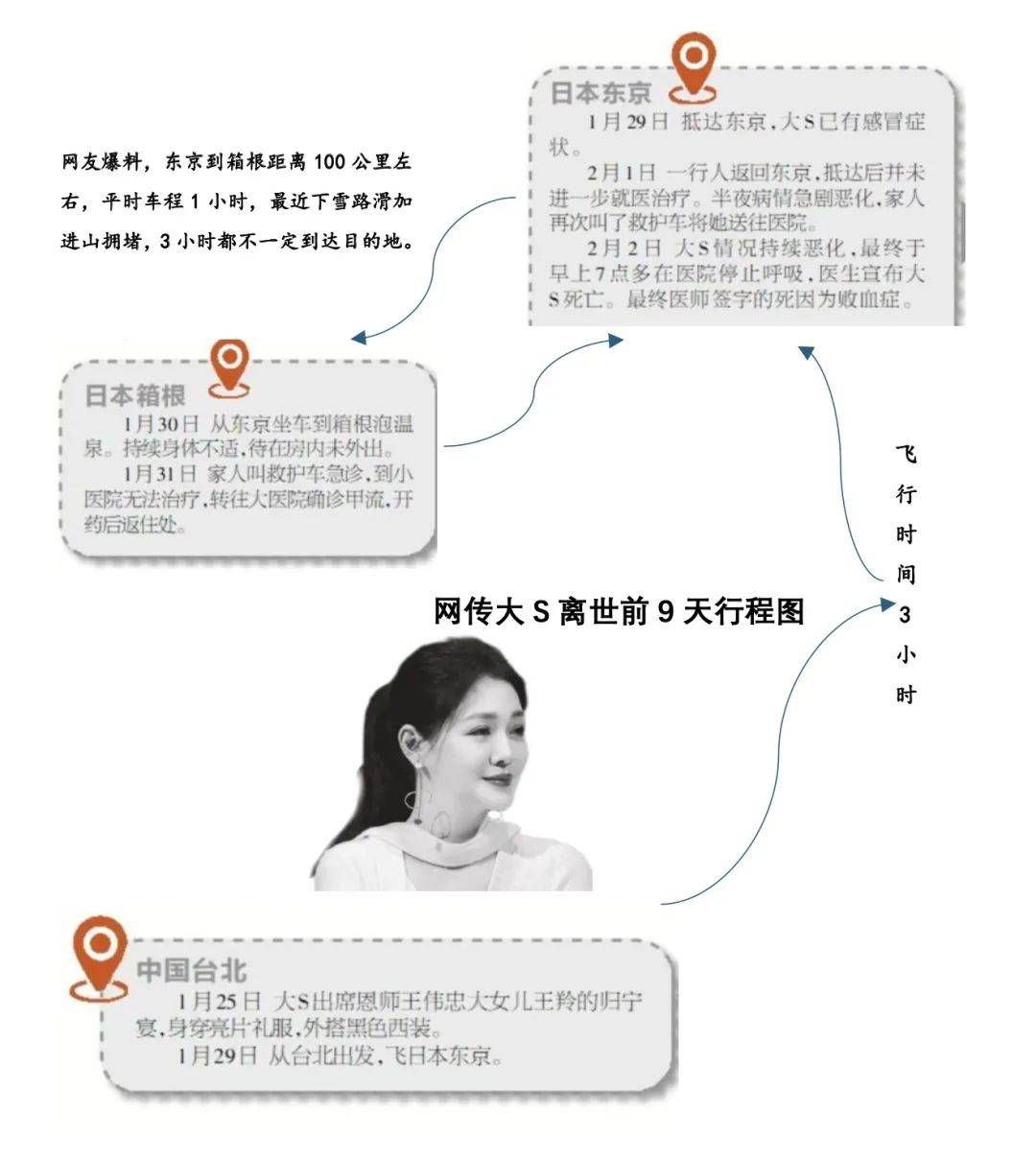 大S死因更正为败血症<strong></p>
<p>赢商币</strong>！每2.8秒就有一个人因这病离世！千万不要拖