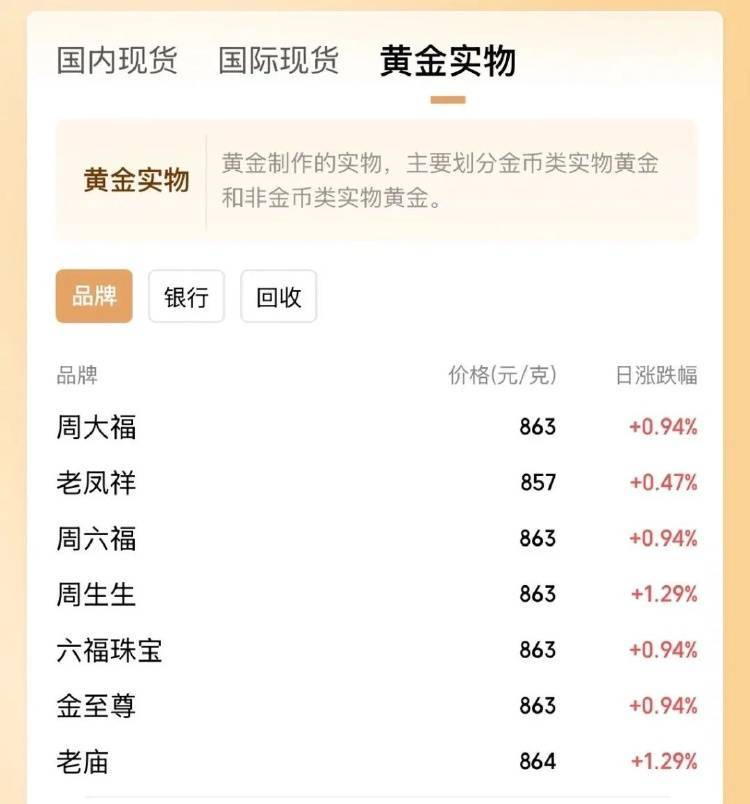金价突破860元/克<strong></p>
<p>赢商币</strong>，有人跨城买：排了好长的队，下手晚了就抢光