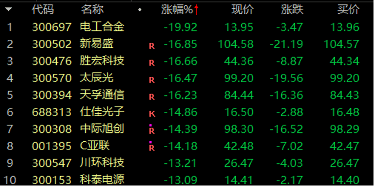 历史罕见<strong></p>
<p>赢商币</strong>，浙江东方超11亿股封涨停，DeepSeek概念爆了！龙头却另有其人？美格智能、每日互动封单占比前二