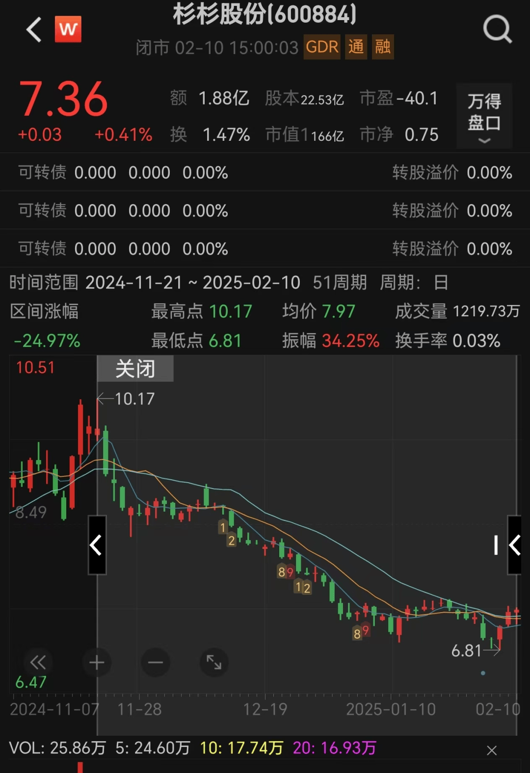 80后继母突然卸任<strong></p>
<p>炒币亏损</strong>！知情人士独家透露：并非逃避责任