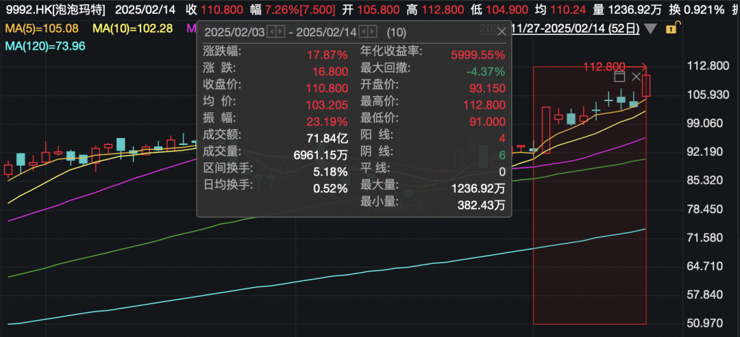 还在狂飙<strong></p>
<p>交易系统网</strong>，《哪吒2》今日再增7.8亿元票房，已成31个省份影史票房冠军！奥斯卡评委喊话饺子：期待角逐奥斯卡，我会投票
