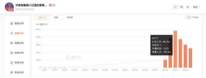 麻六记门店直播流量下滑<strong></p>
<p>交易系统网</strong>，张兰团队又疑似换号“重生”