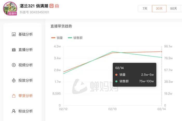 麻六记门店直播流量下滑<strong></p>
<p>交易系统网</strong>，张兰团队又疑似换号“重生”