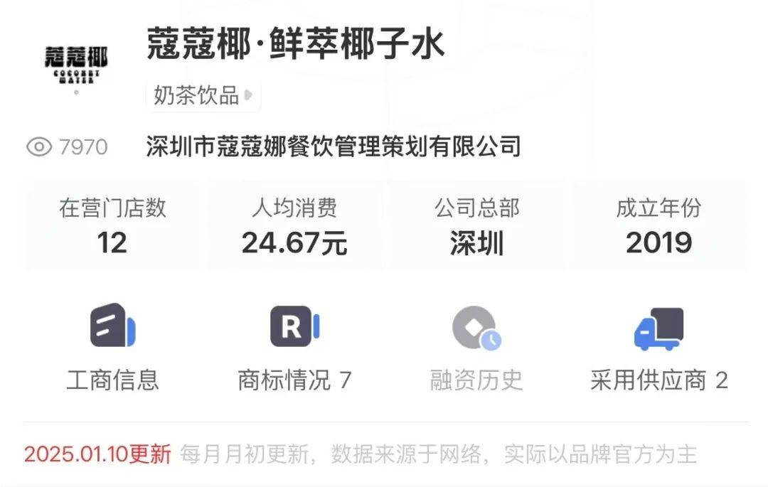 打着“配料表干净”旗号的椰子水<strong></p>
<p>交易系统网</strong>，其实在偷偷往里猛加糖