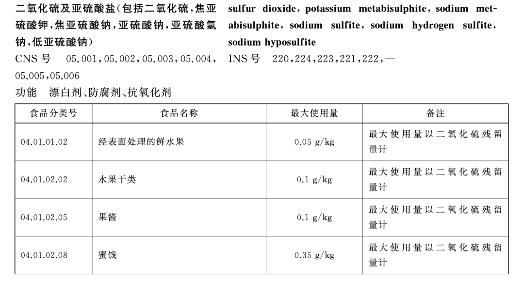 天塌了<strong></p>
<p>币圈行业术语</strong>， 一次性筷子都是用二氧化硫漂白的！？