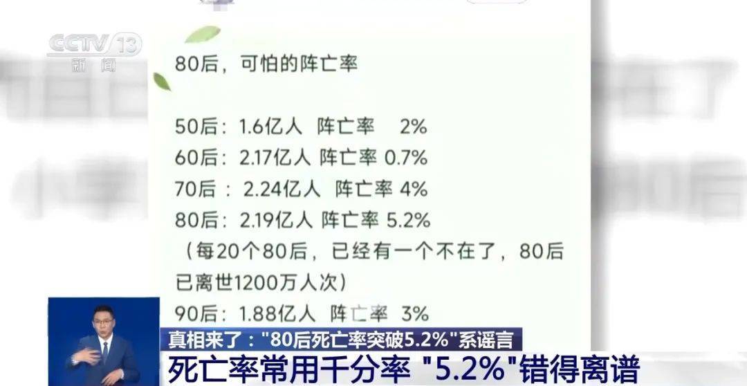 “80后死亡率突破5.2%”错得离谱<strong></p>
<p>币圈行业术语</strong>！源头可能是AI运算偏差