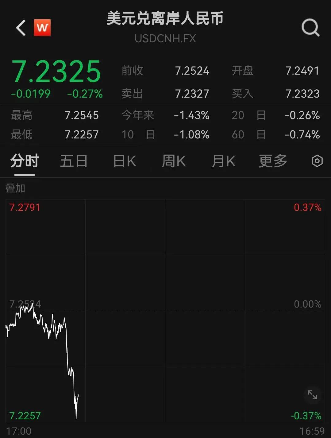 人民币<strong></p>
<p>一映币多少钱</strong>，突然大涨！华为大消息