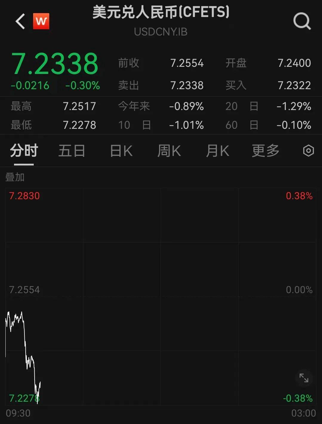 人民币<strong></p>
<p>一映币多少钱</strong>，突然大涨！华为大消息