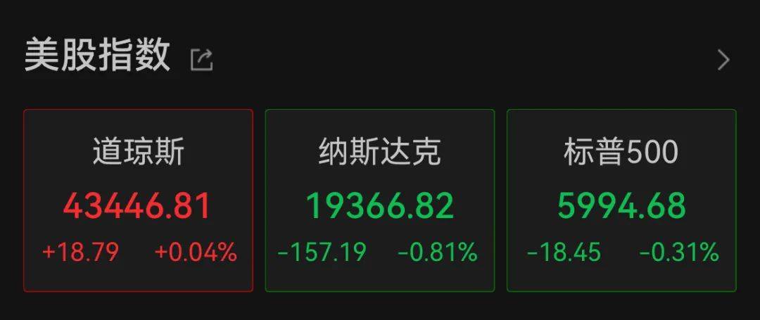 深夜<strong></p>
<p>币圈社区介绍</strong>，中概股重挫超6%！A50跳水