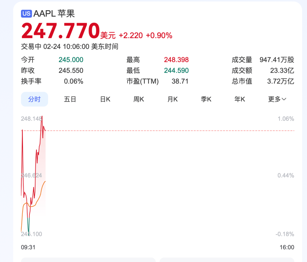 深夜<strong></p>
<p>币圈社区介绍</strong>，中概股重挫超6%！A50跳水