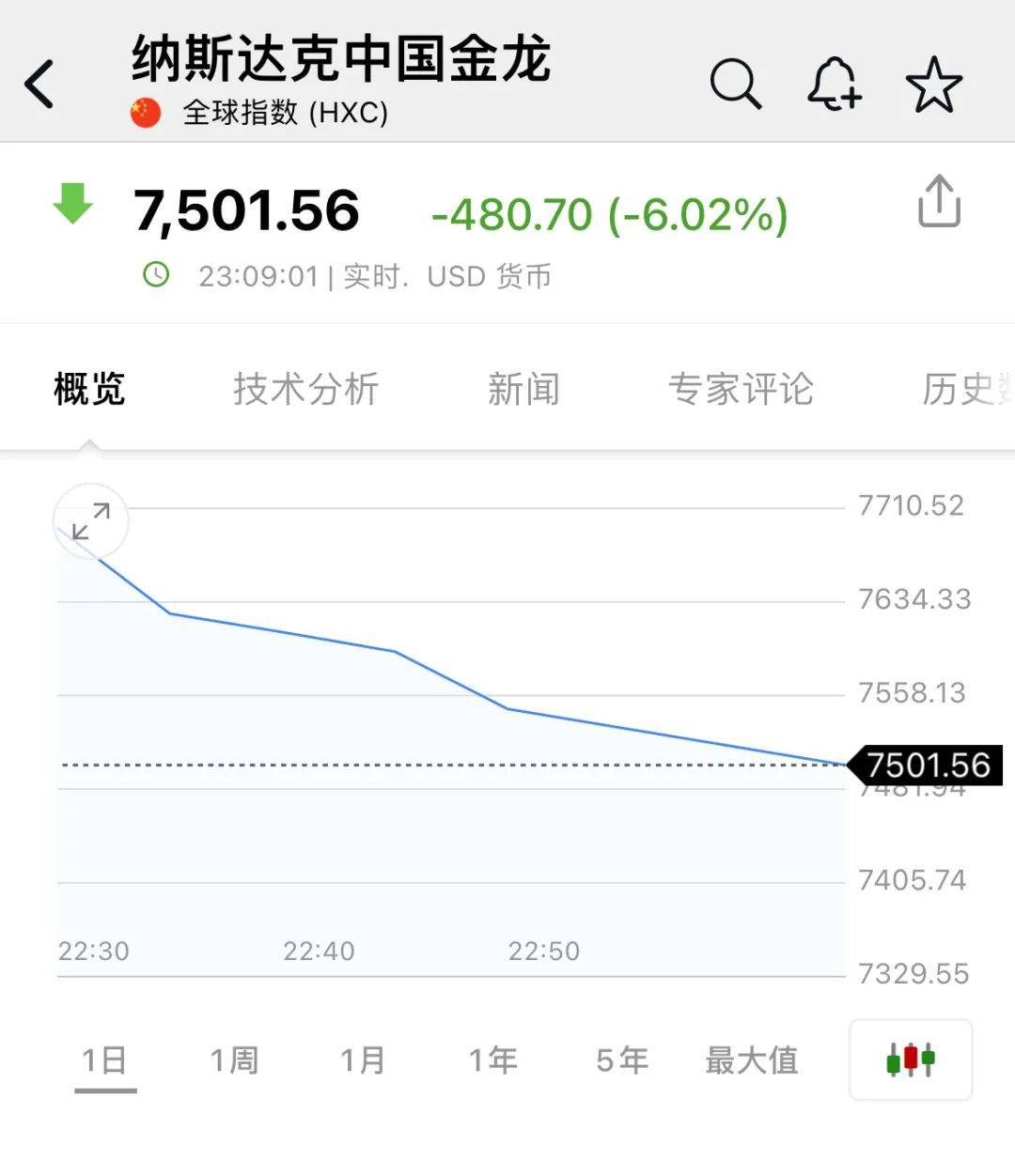 深夜<strong></p>
<p>币圈社区介绍</strong>，中概股重挫超6%！A50跳水