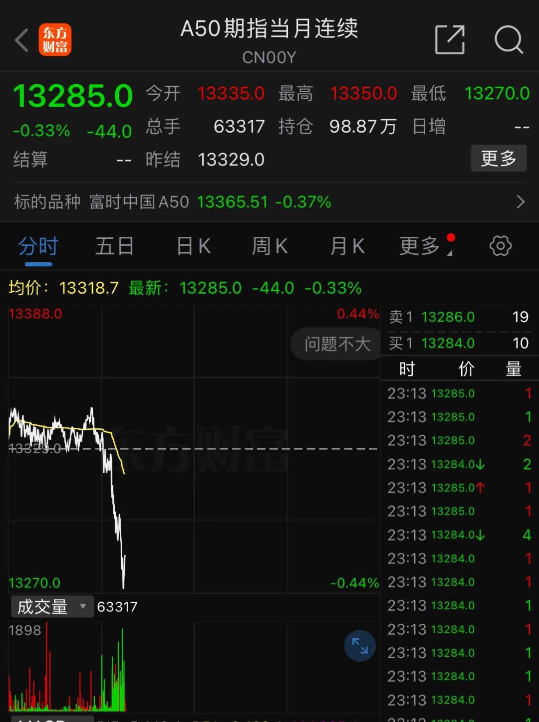 深夜<strong></p>
<p>币圈社区介绍</strong>，中概股重挫超6%！A50跳水