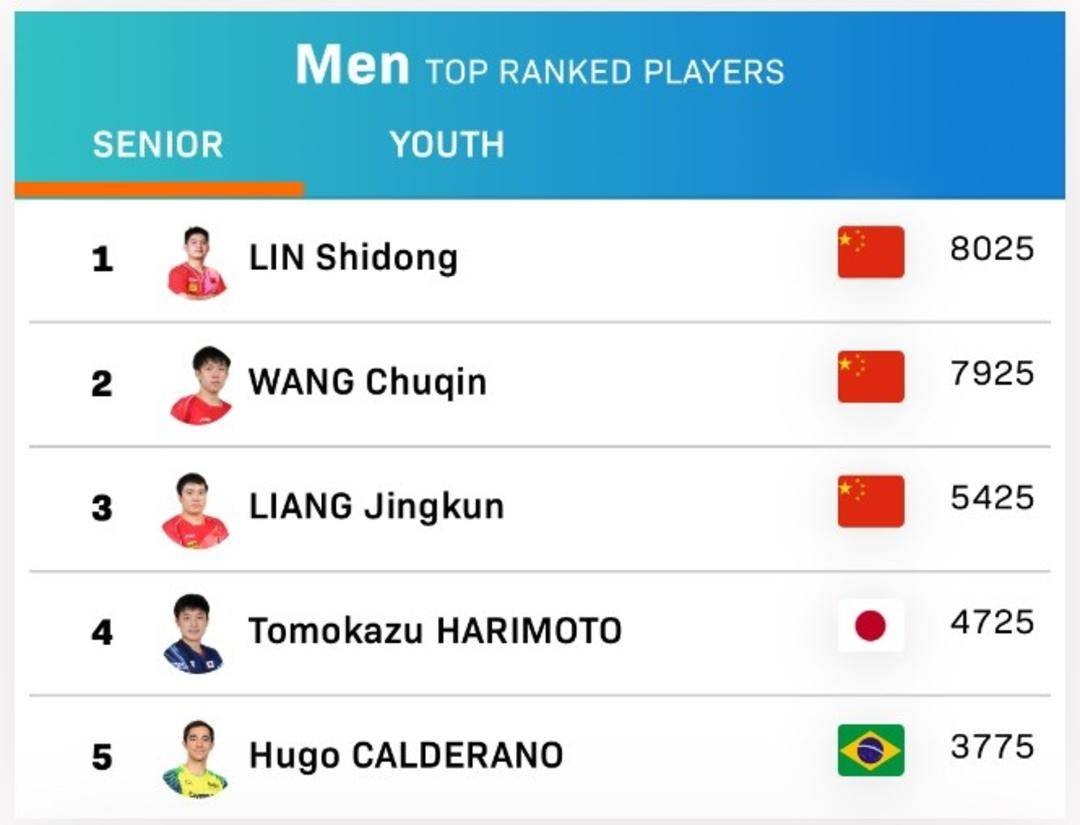 WTT更新了最新的世界排名<strong></p>
<p>币圈社区介绍</strong>，林诗栋、孙颖莎领跑男女单打