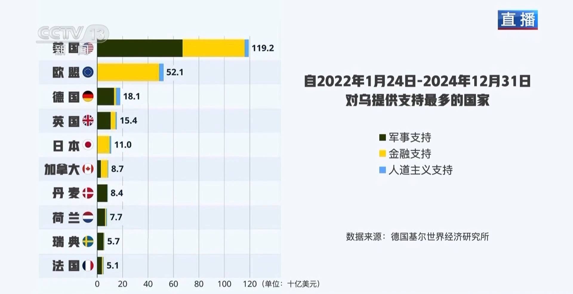 俄乌冲突三周年丨俄美恢复接触 欧洲却成最大输家<strong></p>
<p>币圈社区介绍</strong>？