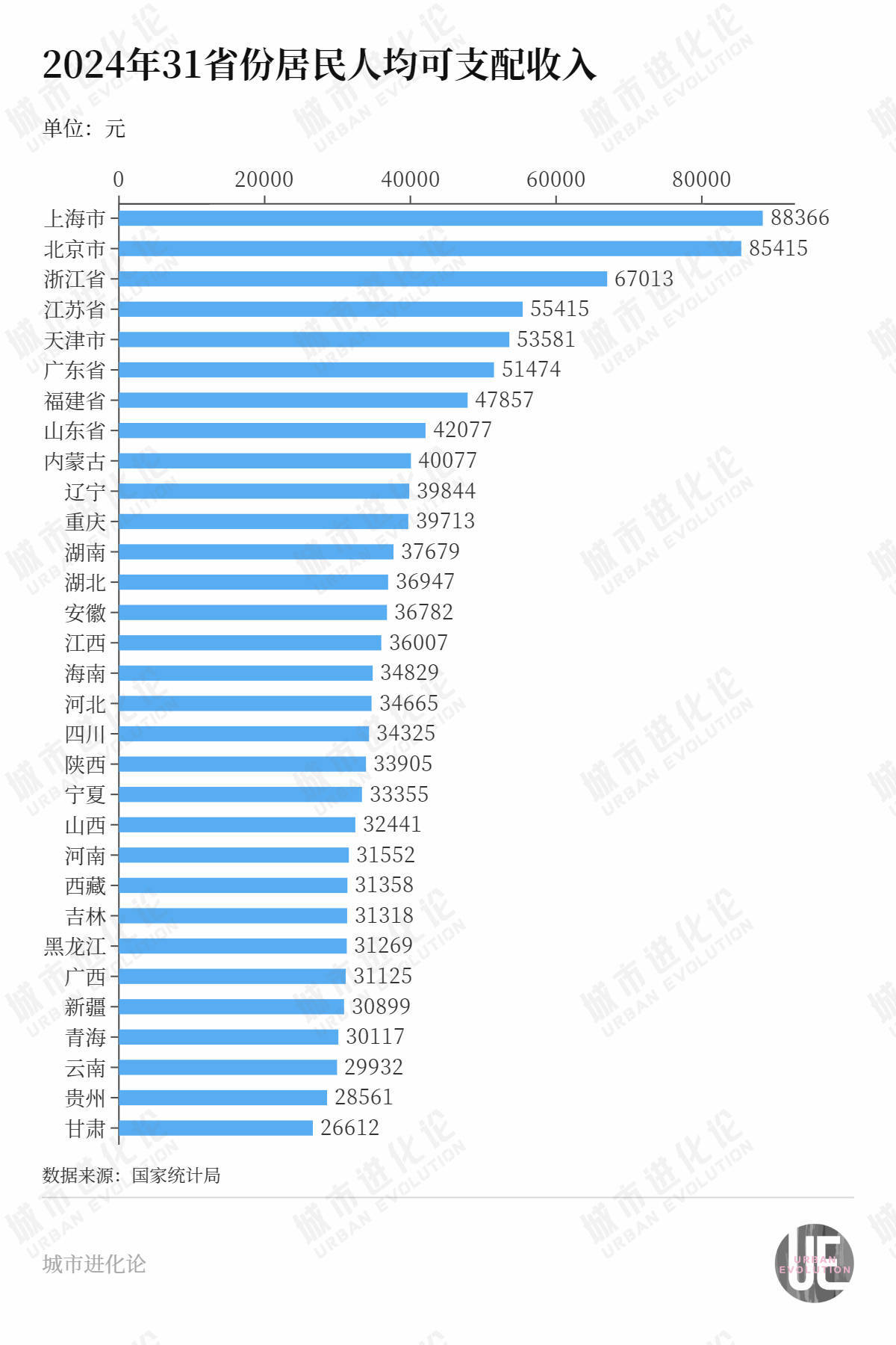 “民富第一省”<strong></p>
<p>币圈社区介绍</strong>，谁最会赚钱？