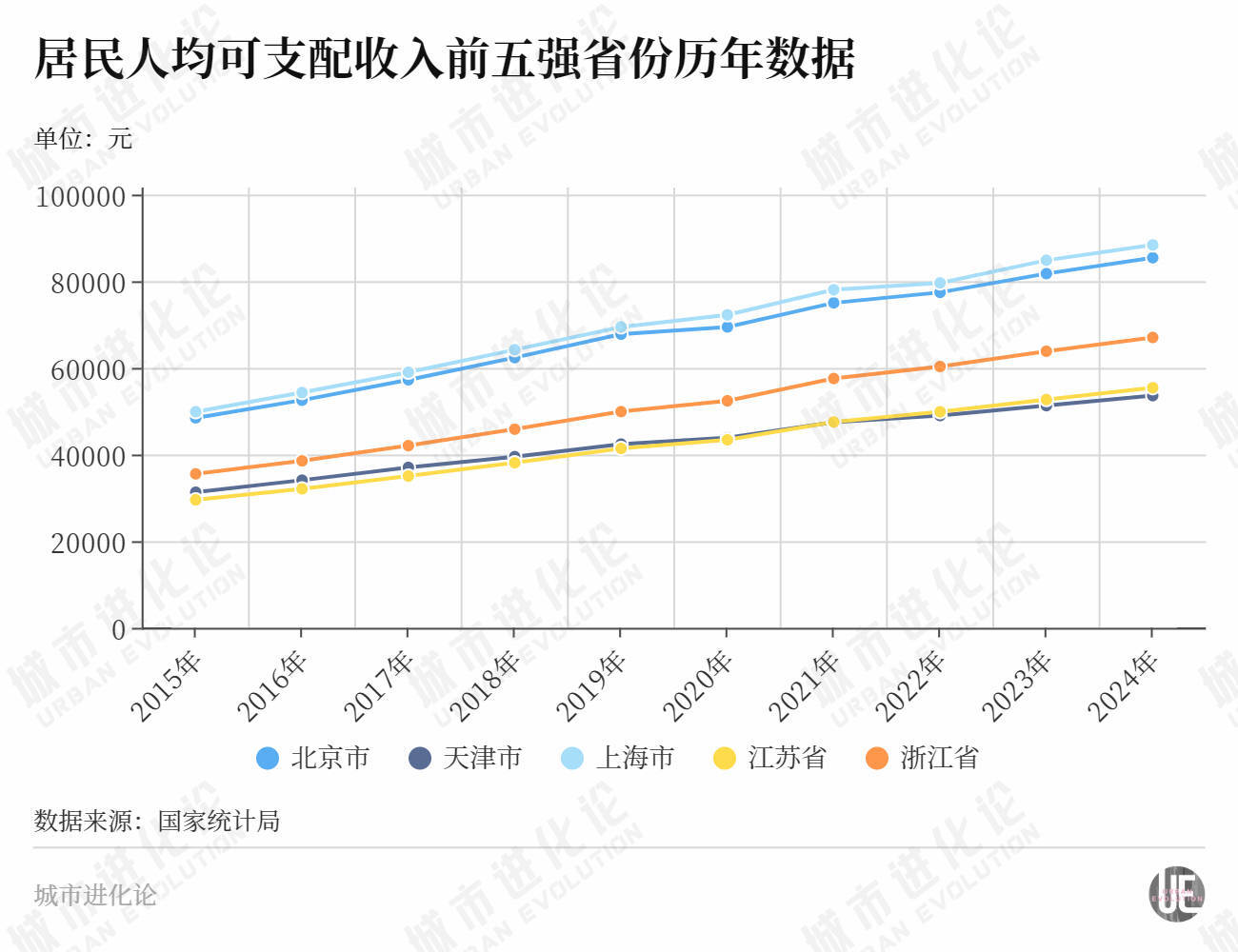 “民富第一省”<strong></p>
<p>币圈社区介绍</strong>，谁最会赚钱？