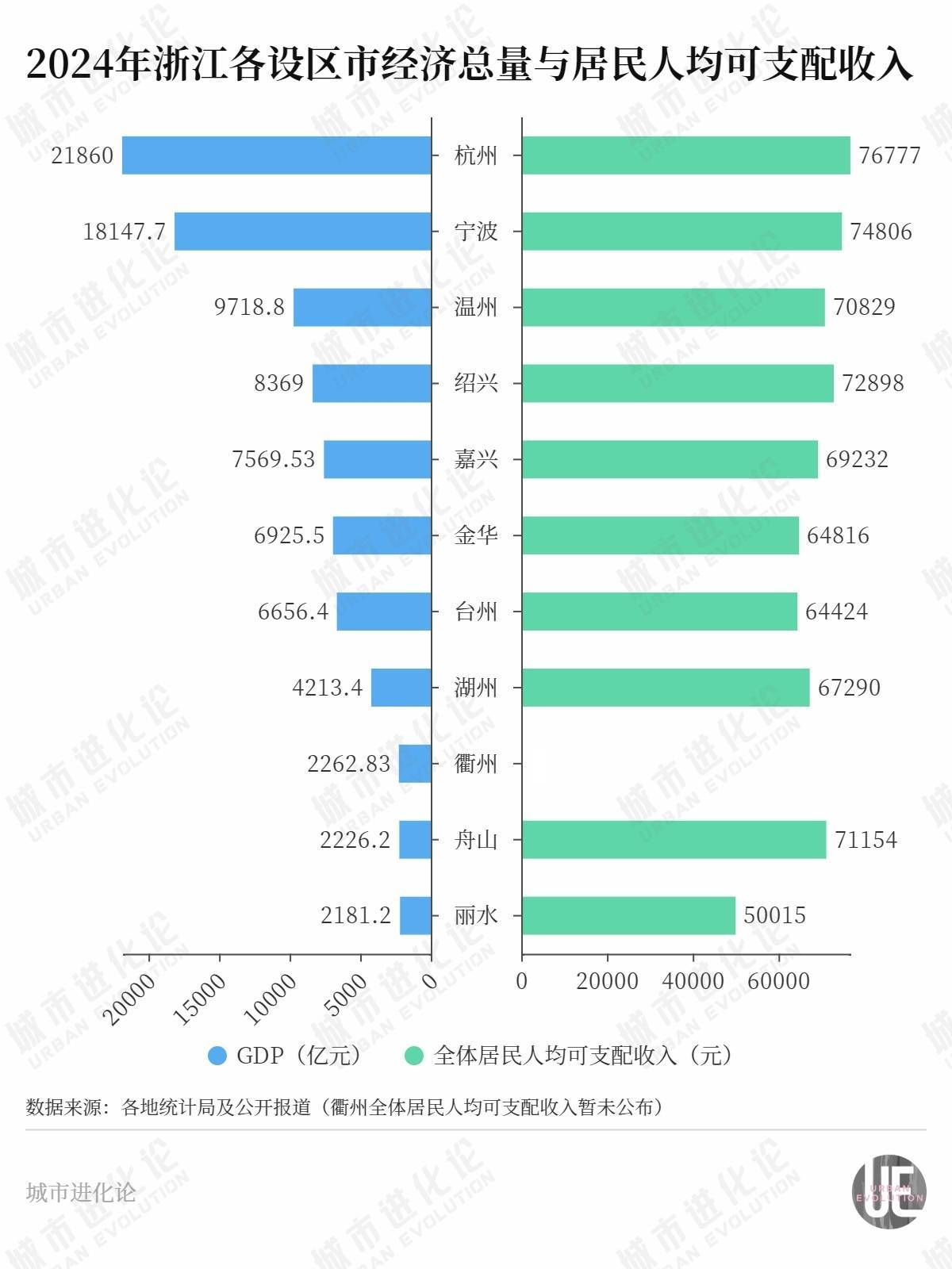 “民富第一省”<strong></p>
<p>币圈社区介绍</strong>，谁最会赚钱？