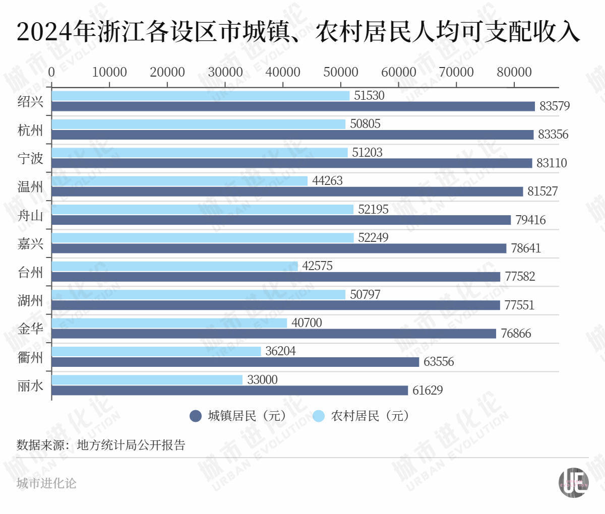“民富第一省”<strong></p>
<p>币圈社区介绍</strong>，谁最会赚钱？