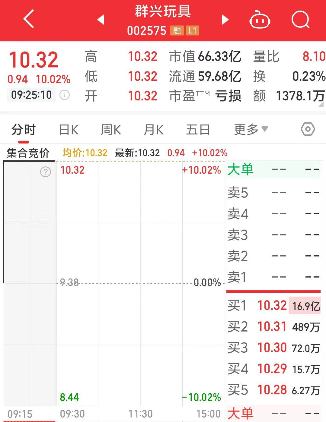 一字涨停近17亿元封单！这家上市公司拟大手笔收购算力资产<strong></p>
<p>数字币入金</strong>，搭上DeepSeek风口