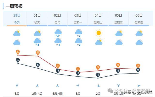 中雨转暴雪<strong></p>
<p>许愿币</strong>，具有一定极端性！济南发寒潮黄色预警：24小时内直降20℃