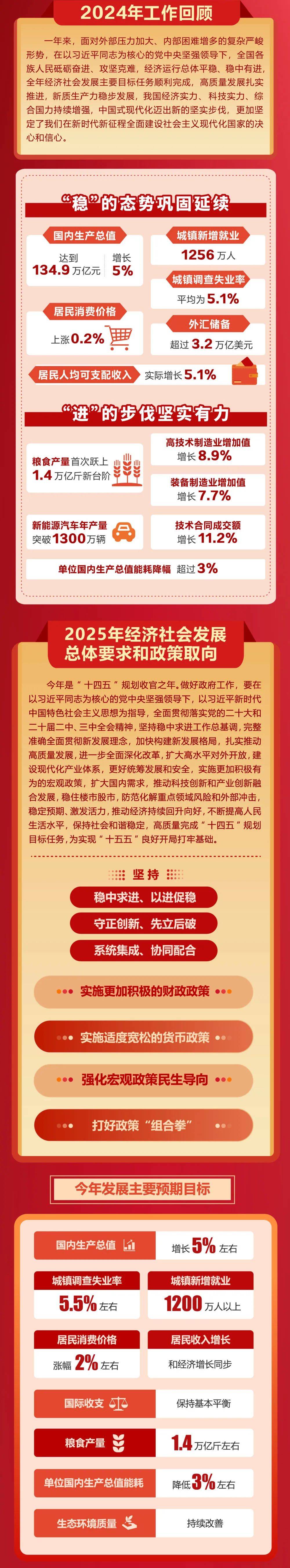 政府工作报告极简版来了<strong></p>
<p>币天交易</strong>！只有800字