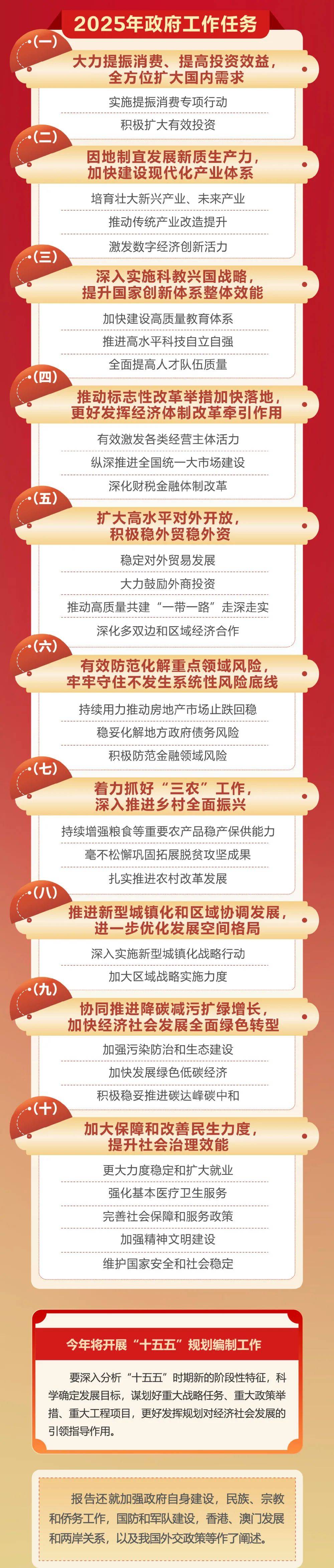 政府工作报告极简版来了<strong></p>
<p>币天交易</strong>！只有800字