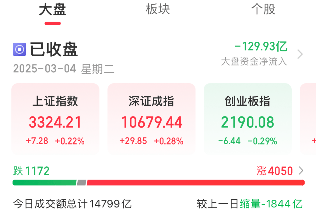今天A股市场情绪火热<strong></p>
<p>币天交易</strong>！股民：坐等利好来