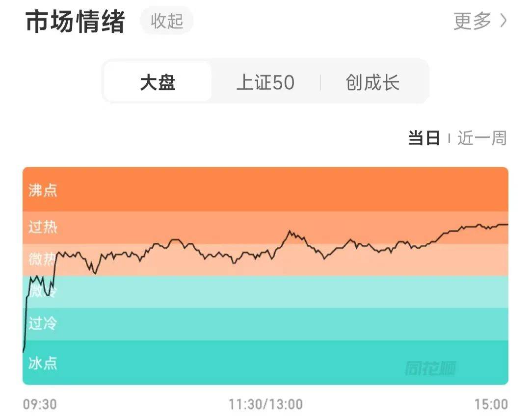 今天A股市场情绪火热<strong></p>
<p>币天交易</strong>！股民：坐等利好来