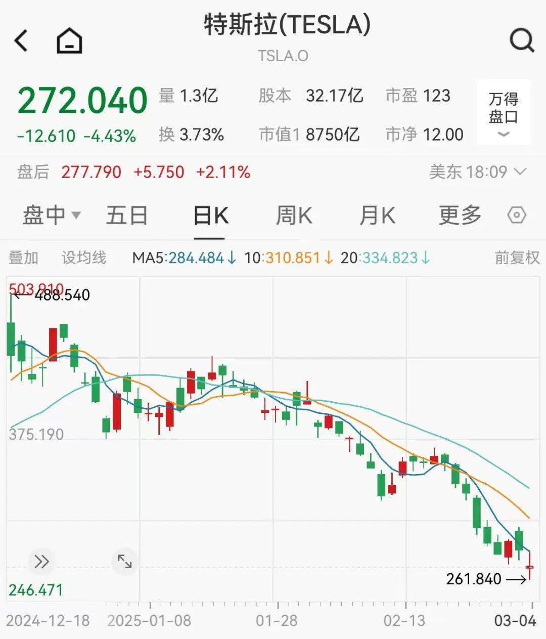 集体大跳水<strong></p>
<p>币天交易</strong>，这些股重挫！首批名单揭晓，A股市场年度分红来了