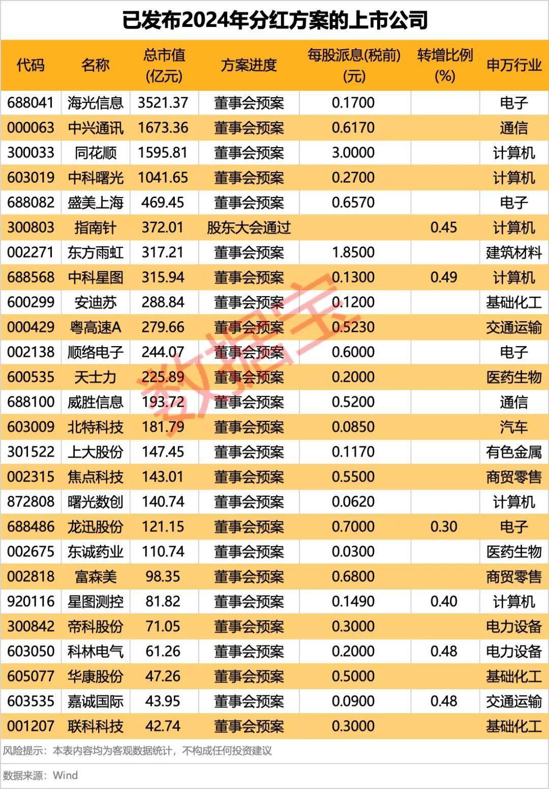 集体大跳水<strong></p>
<p>币天交易</strong>，这些股重挫！首批名单揭晓，A股市场年度分红来了