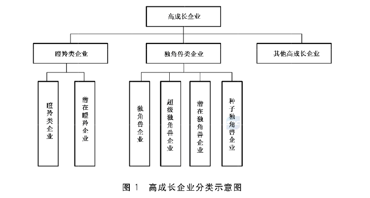 政府工作报告中的新词“瞪羚企业”<strong></p>
<p>学习炒币</strong>，是什么意思