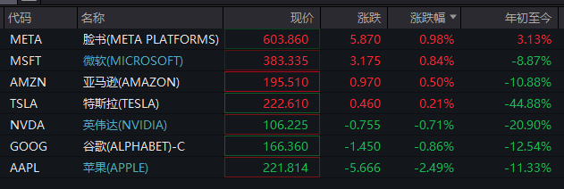 深夜！美股再跌、中概股大涨！“黑色星期一”后<strong></p>
<p>四大炒币网</strong>，美股前景如何？