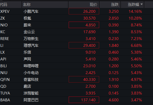 深夜！美股再跌、中概股大涨！“黑色星期一”后<strong></p>
<p>四大炒币网</strong>，美股前景如何？