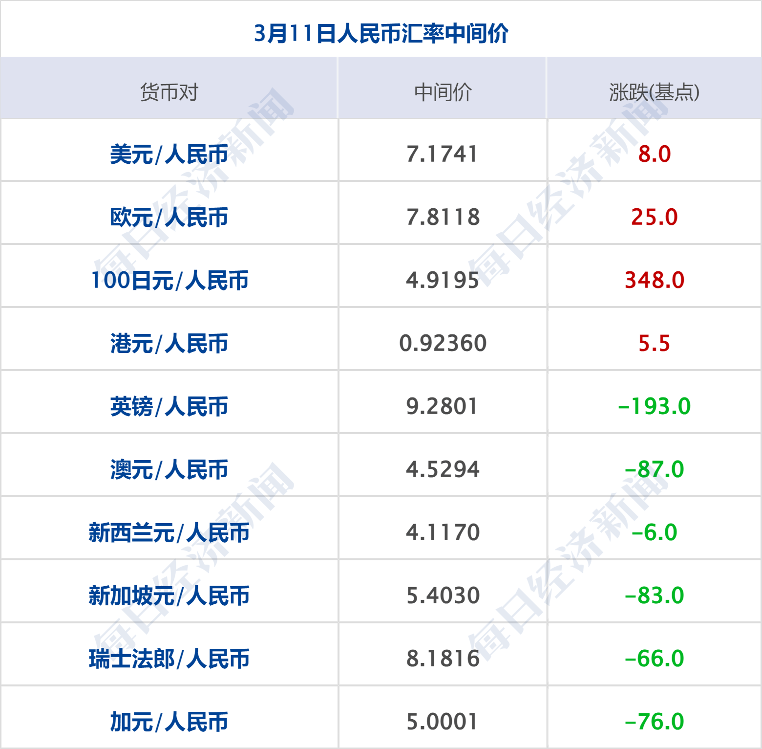 美乌发表联合声明<strong></p>
<p>四大炒币网</strong>，特朗普将邀请泽连斯基重返白宫；中概指数涨近3%；证监会：全力巩固市场回稳向好势头；阿里通义与Manus达成合作丨每经早参