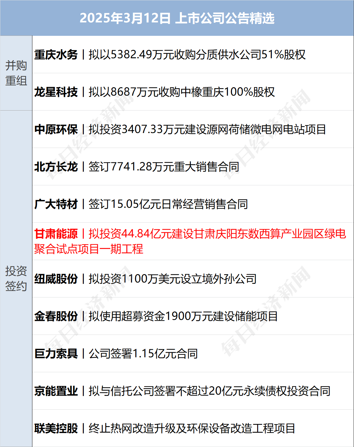 美乌发表联合声明<strong></p>
<p>四大炒币网</strong>，特朗普将邀请泽连斯基重返白宫；中概指数涨近3%；证监会：全力巩固市场回稳向好势头；阿里通义与Manus达成合作丨每经早参
