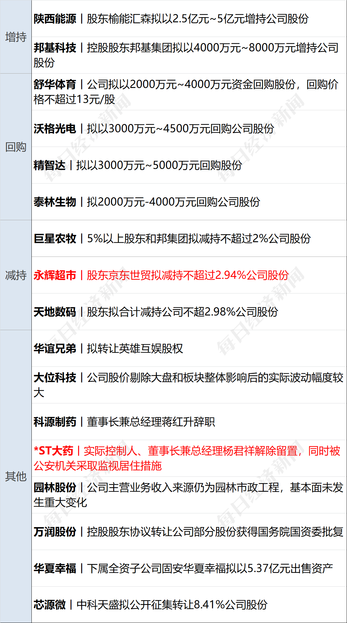 美乌发表联合声明<strong></p>
<p>四大炒币网</strong>，特朗普将邀请泽连斯基重返白宫；中概指数涨近3%；证监会：全力巩固市场回稳向好势头；阿里通义与Manus达成合作丨每经早参