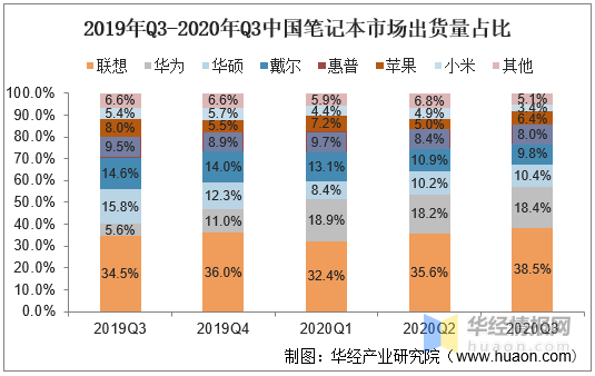 华为小米<strong></p>
<p>四大炒币网</strong>，为什么卖不好笔记本电脑？