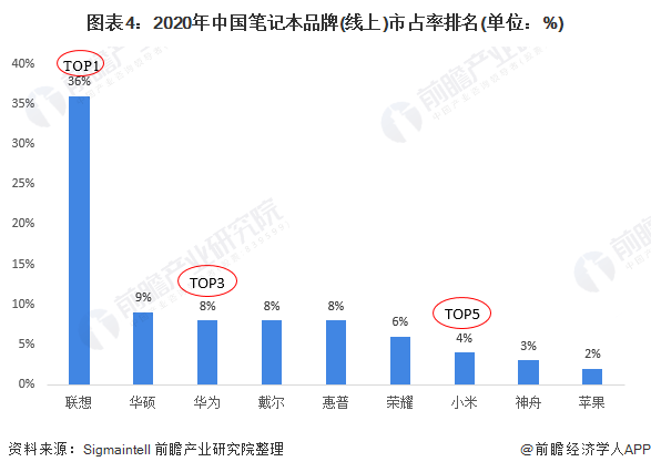 华为小米<strong></p>
<p>四大炒币网</strong>，为什么卖不好笔记本电脑？