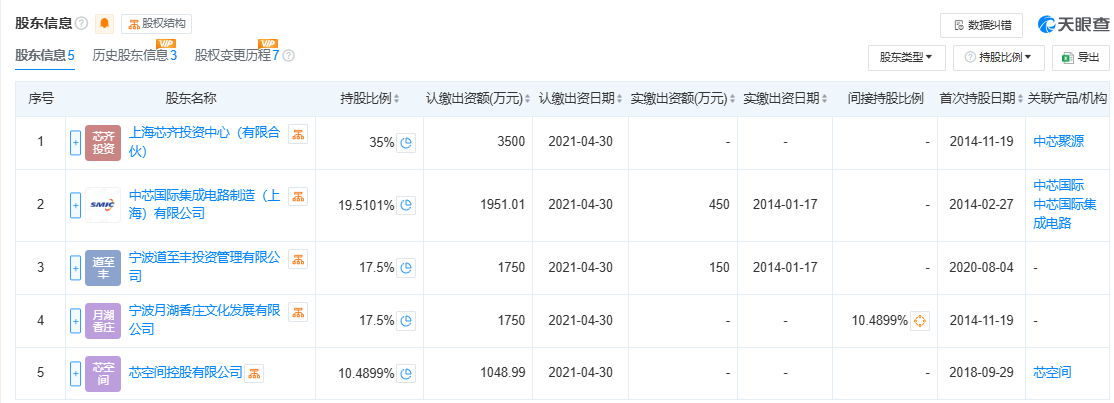 300亿规模投资机构关门<strong></p>
<p>四大炒币网</strong>？中芯聚源澄清