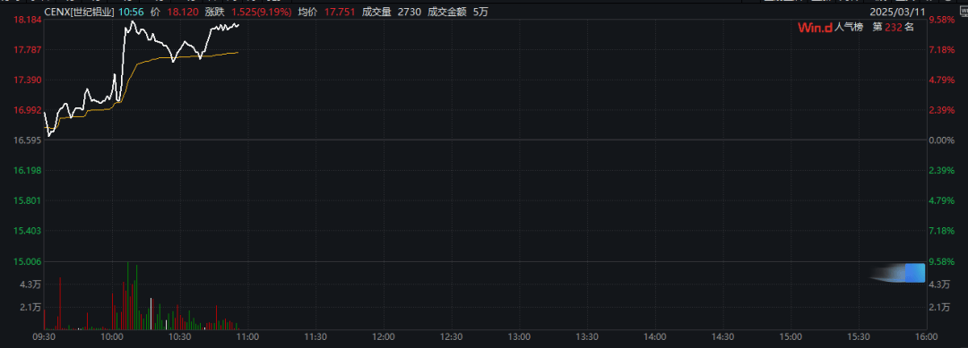 特朗普：加征关税<strong></p>
<p>贵人币价格</strong>，明早生效！股市、汇市巨震